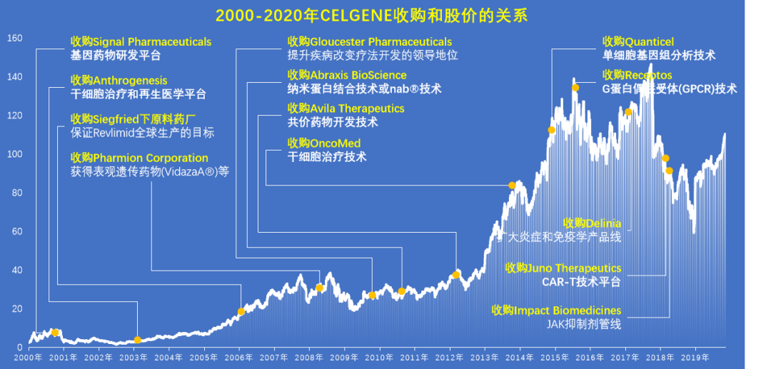 谁在成为中国的Celgene-