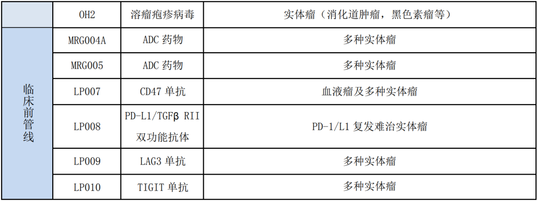 2021年前瞻：这些生物制药企业或将登陆科创板