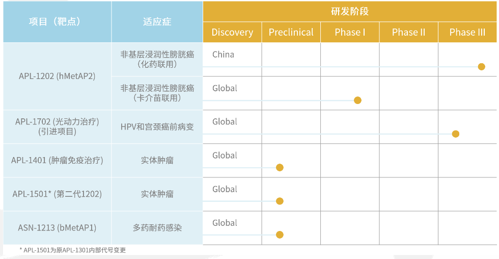 2021年前瞻：这些生物制药企业或将登陆科创板