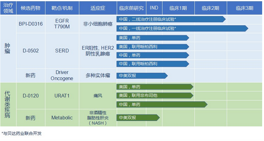 2021年前瞻：这些生物制药企业或将登陆科创板