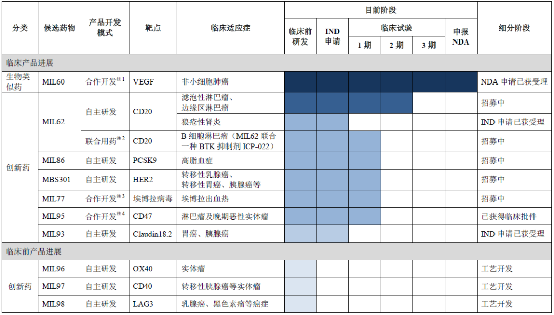 2021年前瞻：这些生物制药企业或将登陆科创板