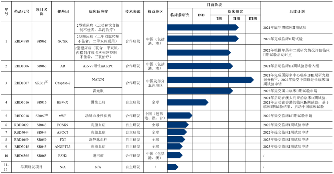 2021年前瞻：这些生物制药企业或将登陆科创板