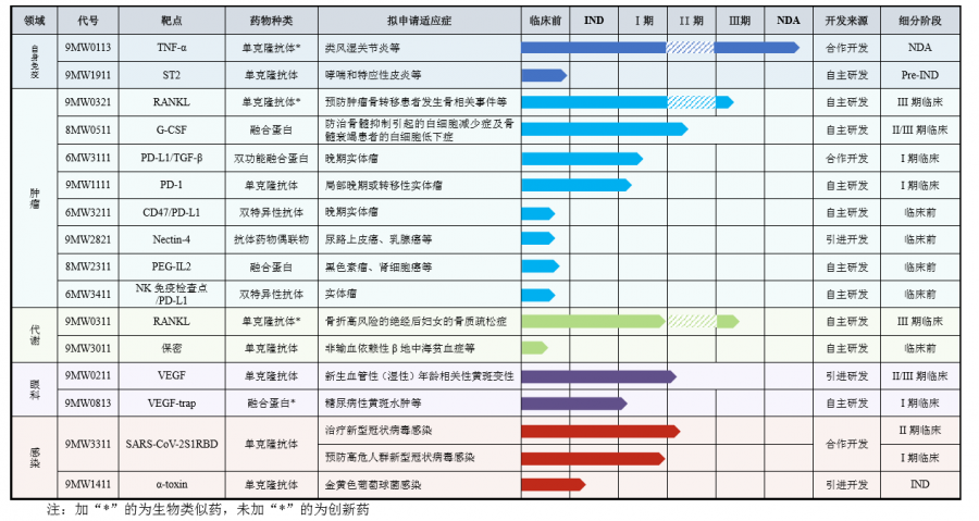 2021年前瞻：这些生物制药企业或将登陆科创板