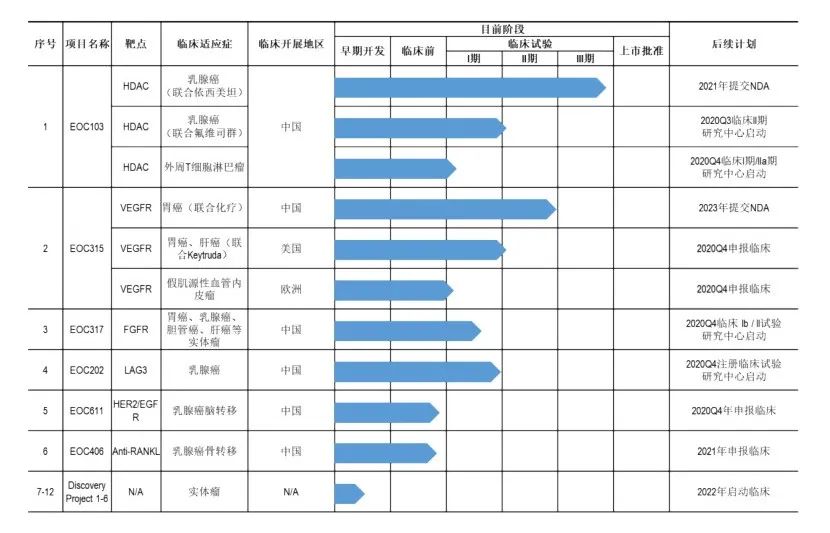 2021年前瞻：这些生物制药企业或将登陆科创板