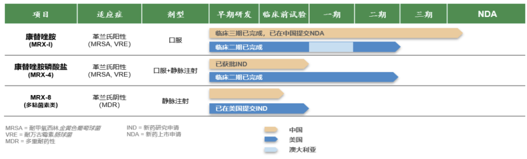 2021年前瞻：这些生物制药企业或将登陆科创板