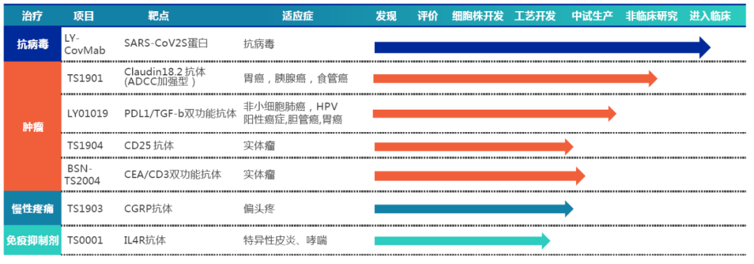 2021年前瞻：这些生物制药企业或将登陆科创板