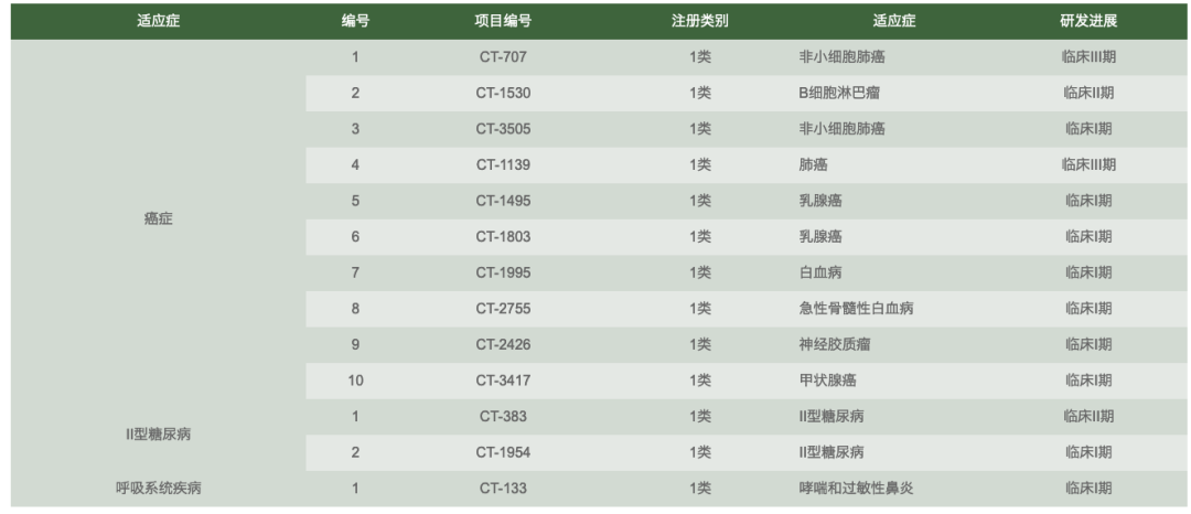 2021年前瞻：这些生物制药企业或将登陆科创板