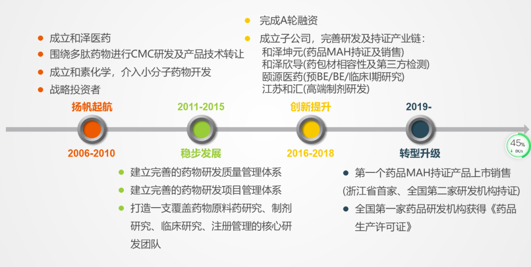 2021年前瞻：这些生物制药企业或将登陆科创板