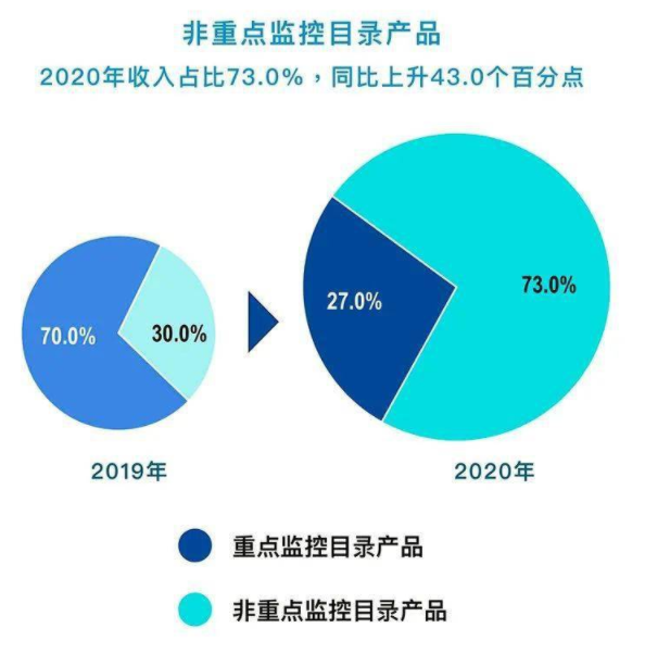 四环医药：布局抗体、创新药；并在医美赛道升级