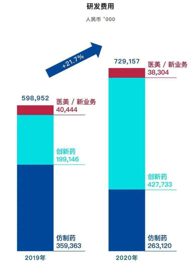 四环医药：布局抗体、创新药；并在医美赛道升级