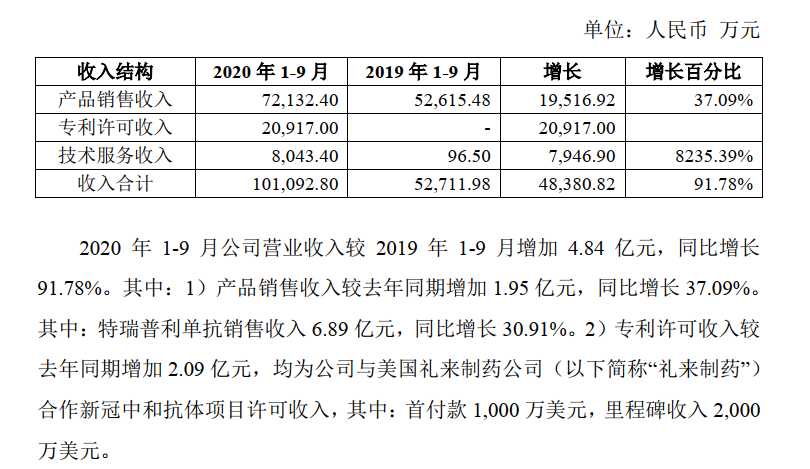 中国新药崛起趋势渐显，BD-交易合作加强