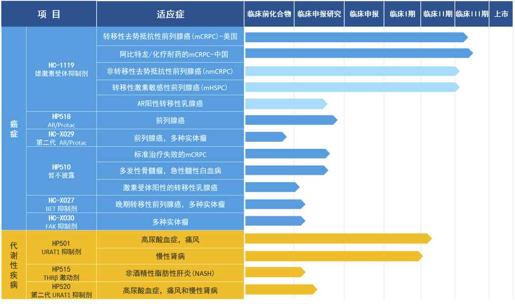 2021预测：这些医药企业或将登陆科创板