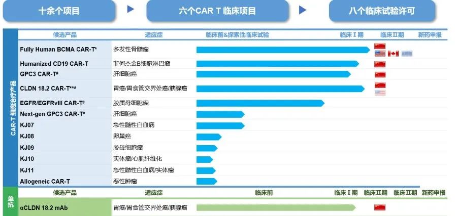 2021预测：这些医药企业或将登陆科创板