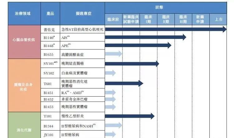 2021预测：这些医药企业或将登陆科创板