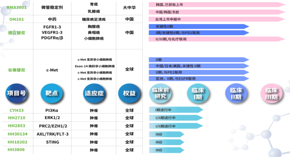 2021预测：这些医药企业或将登陆科创板