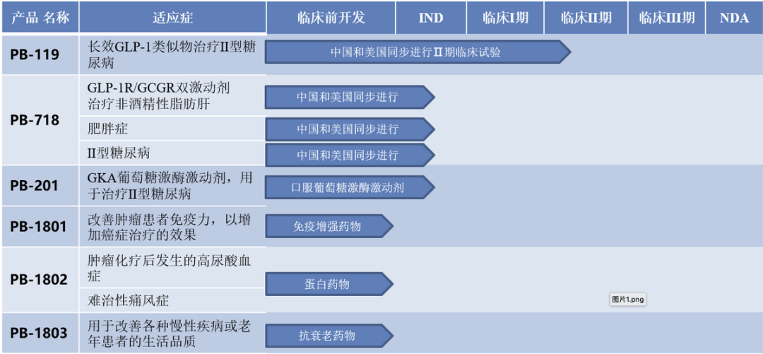 2021预测：这些医药企业或将登陆科创板