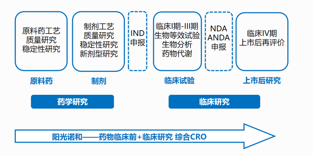 2021预测：这些医药企业或将登陆科创板