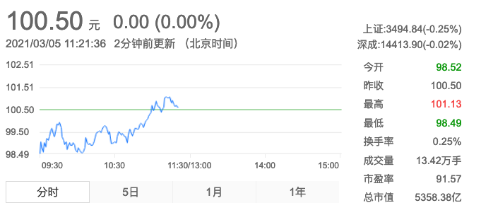 恒瑞市值5300亿：PARP新药定出国内最低价