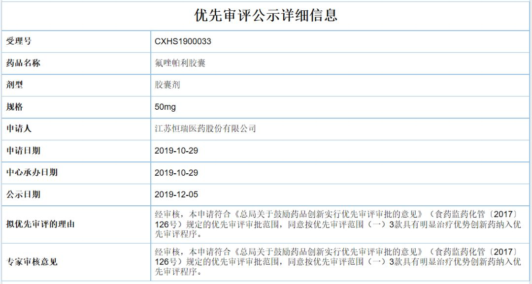 恒瑞市值5300亿：PARP新药定出国内最低价