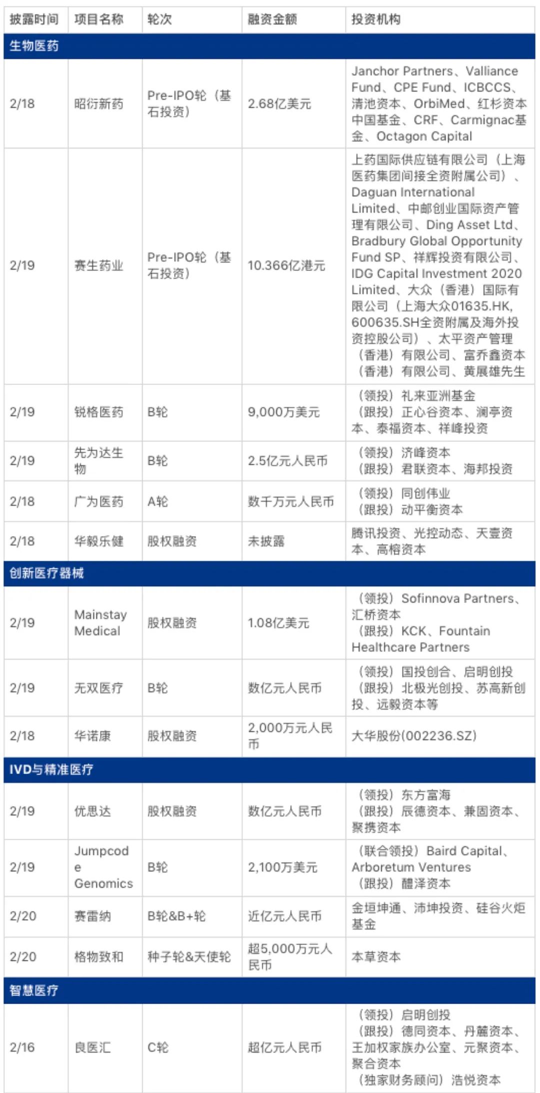 投资人视角-生物类似药新政发布，一致性评价势在必行