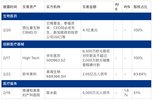 投资人视角-生物类似药新政发布，一致性评价势在必行