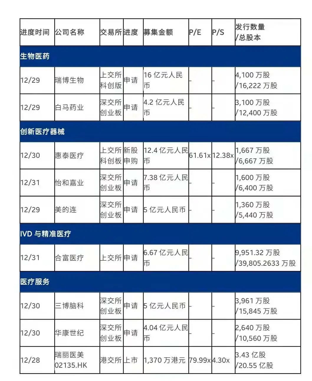 投资人视角-医保谈判尘埃落定，国产PD-1悉数入围