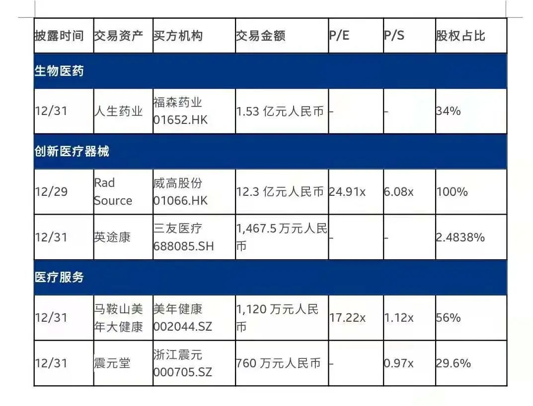 投资人视角-医保谈判尘埃落定，国产PD-1悉数入围