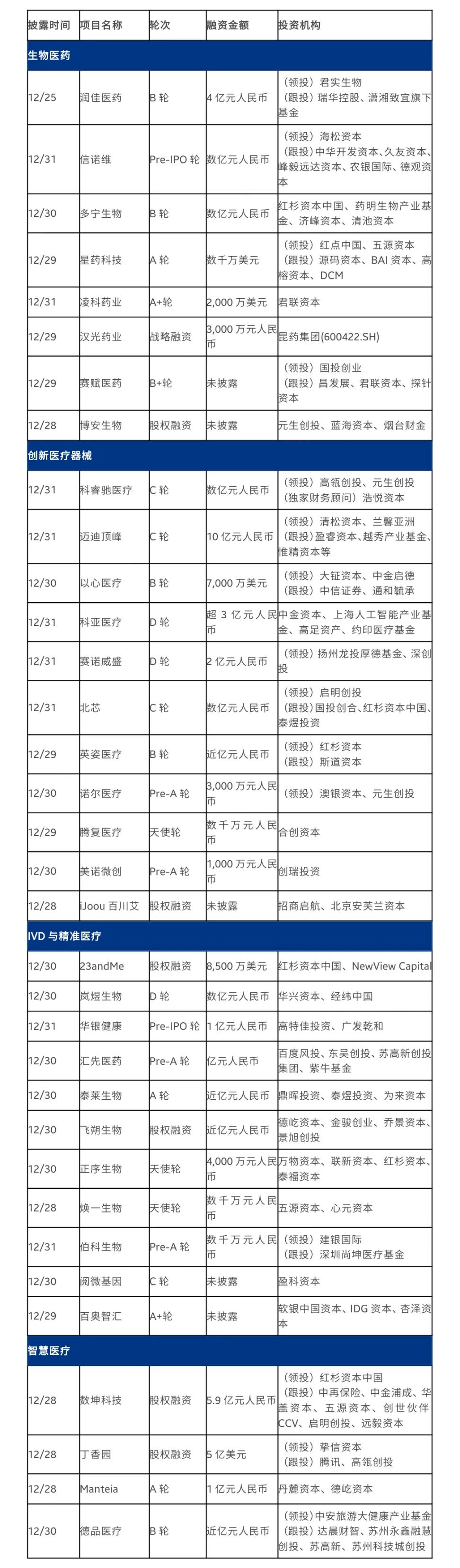 投资人视角-医保谈判尘埃落定，国产PD-1悉数入围