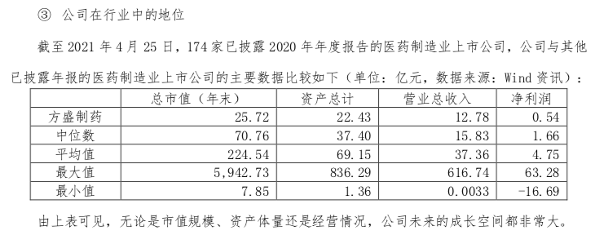 狂揽药品批文，引进巴菲特战投，布局生物药CRO、进军工业大麻，一家中药公司的转型探索