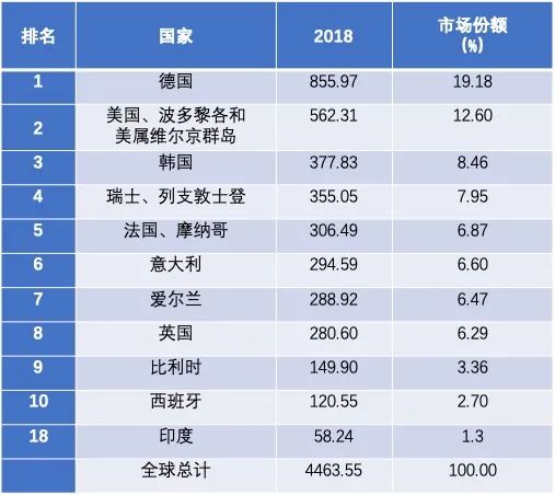 “一带一路”重要节点国家土耳其，几乎本土生物药，全球第14大医药市场大有可为