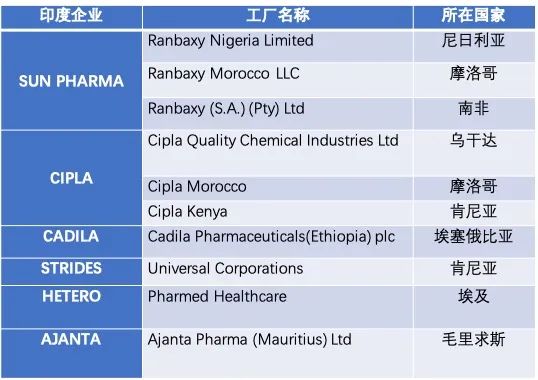 非洲为什么会成为印度药企美国外第二大市场？对集采下的中国药企有哪些启示？