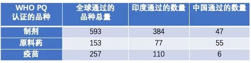 非洲为什么会成为印度药企美国外第二大市场？对集采下的中国药企有哪些启示？