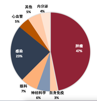 科创板首现撤单高峰，新规释放从紧信号，创新药“纯license-in式”IPO大限将至？