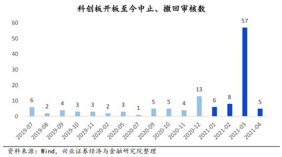 科创板首现撤单高峰，新规释放从紧信号，创新药“纯license-in式”IPO大限将至？