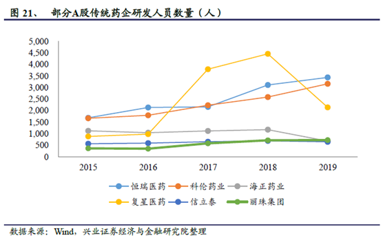 又见PD-1交易，从生物类似药到Best-in-class，扬子江、科伦们新的转型创新之路