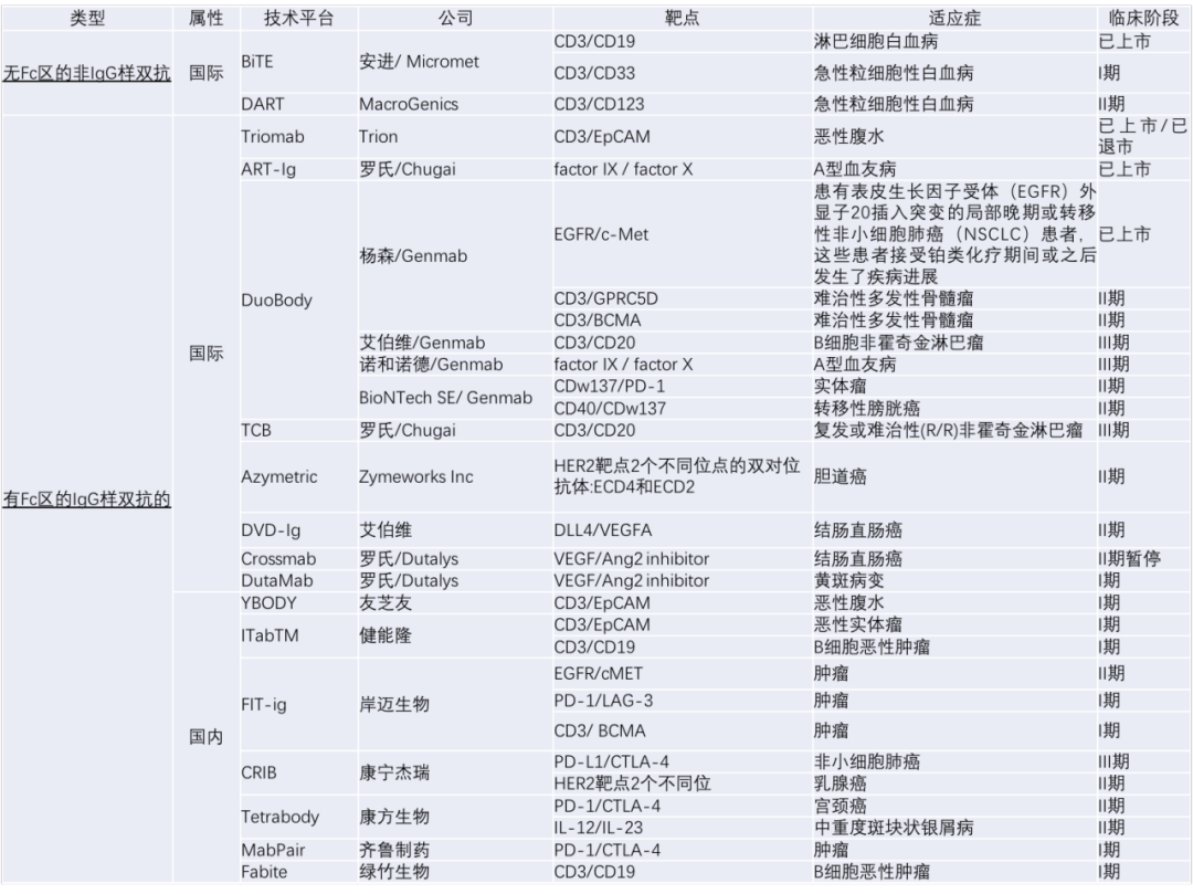 双抗大战将至！谁在“死亡之组”？百济、信达、康方谁将是全球第五款？安进走“弯路”后将如何破局？