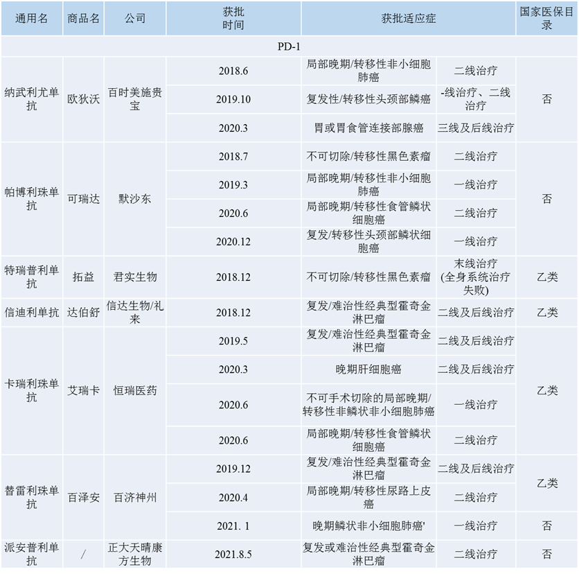 国内第7款PD-1，正大天晴康方生物「派安普利单抗」获批上市