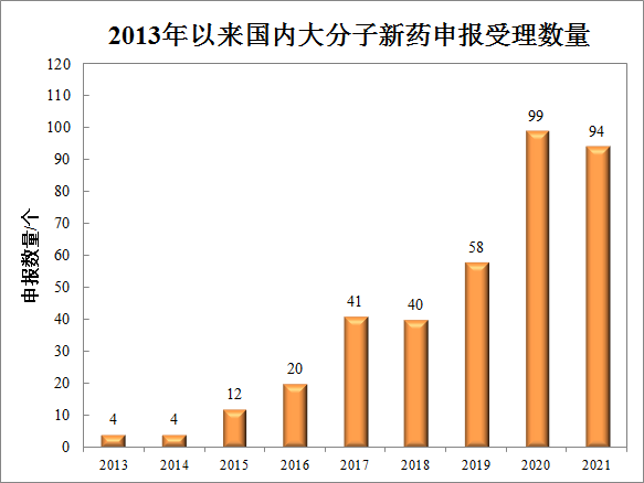 靶点冷暖，行业自知