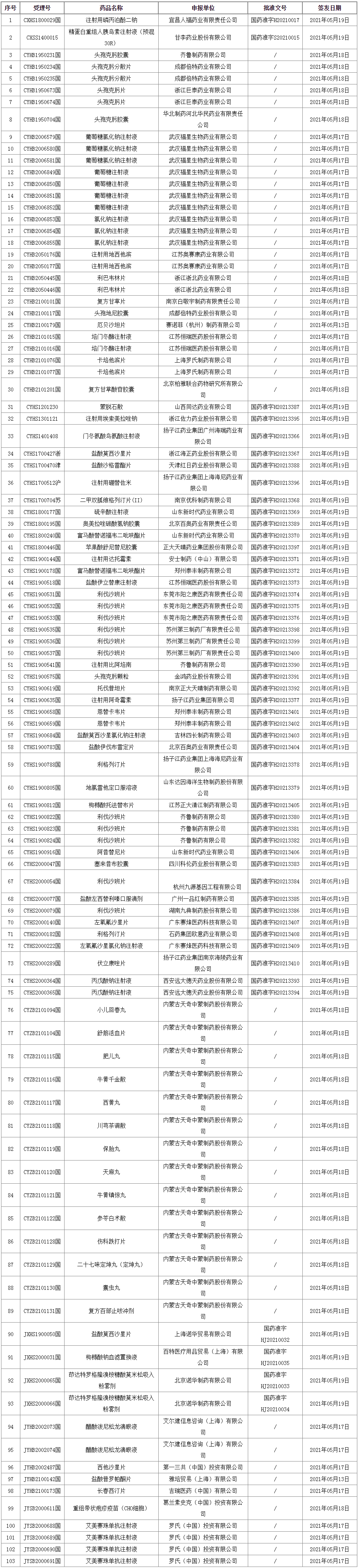 24日最新药品批件发布：磷丙泊酚二钠、阿昔替尼、利伐沙班、舒尼替尼、硼替佐米...