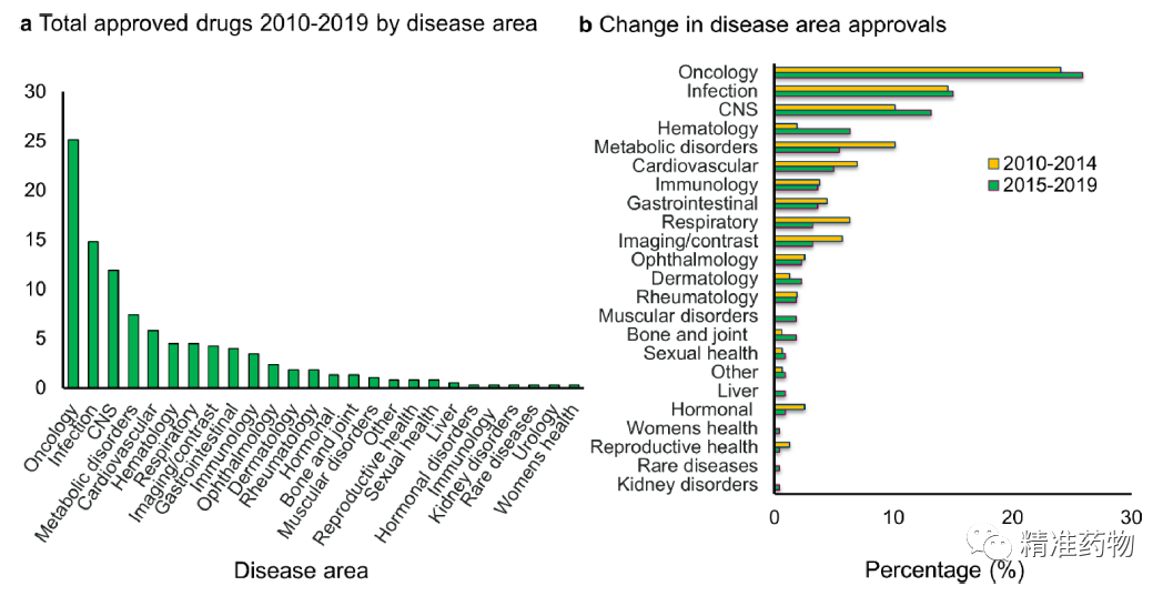 JMC综述：从FDA近10年批准的药物看新药研发的趋势与未来（2010-2019）