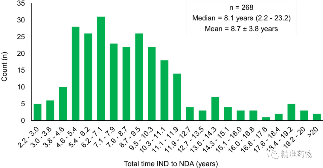 JMC综述：从FDA近10年批准的药物看新药研发的趋势与未来（2010-2019）