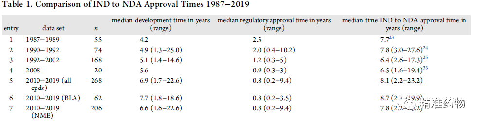 JMC综述：从FDA近10年批准的药物看新药研发的趋势与未来（2010-2019）