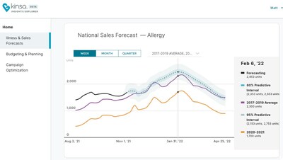 Kinsa Insights Aims to Help Zyrtec® Forecast Seasonal Allergies