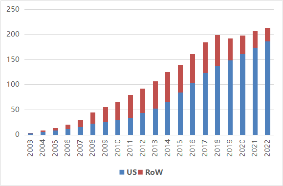 美国生物类似药市场2022概览