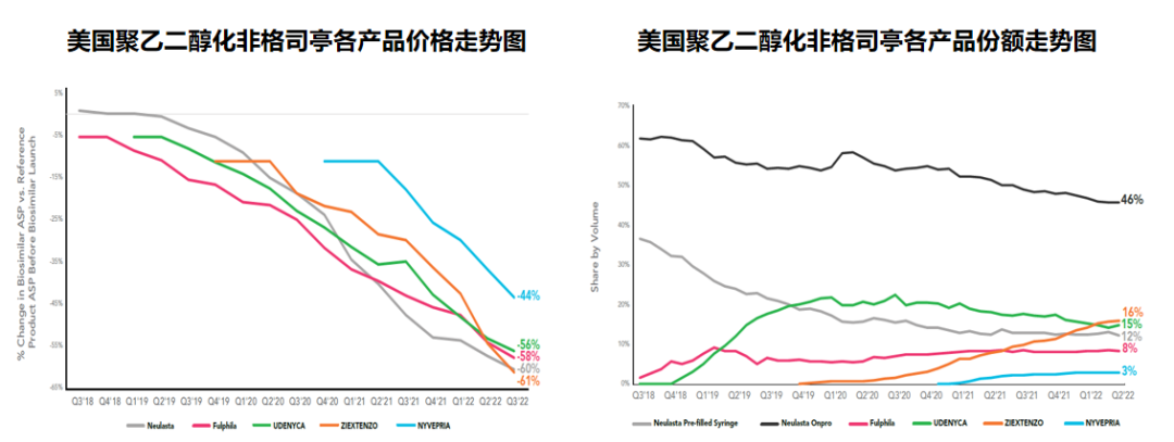 美国生物类似药市场2022概览