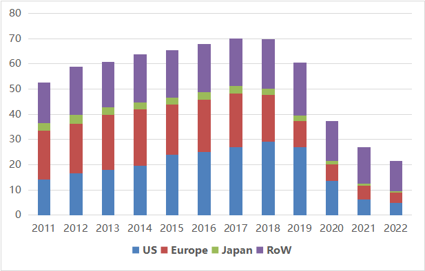 美国生物类似药市场2022概览