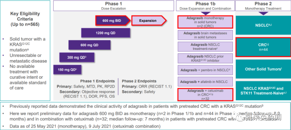 再下一城！Mirati的KRAS G12C抑制剂Adagrasib在欧洲获批用于非小细胞肺癌