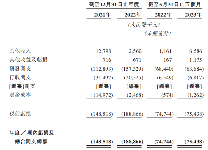 友芝友技术管线全梳理