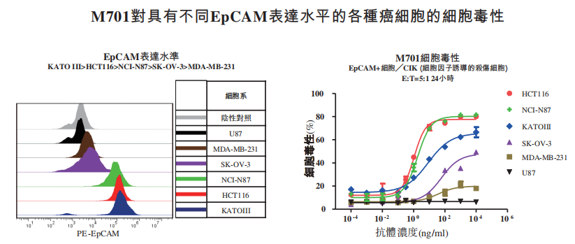 友芝友技术管线全梳理