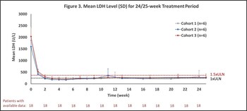 Kira Pharmaceuticals Presents Positive Results of KP104 Phase 2 Study in Complement-Naïve Patients with Paroxysmal Nocturnal Hemoglobinuria (PNH) at the 2023 ASH Annual Meeting